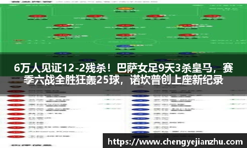 6万人见证12-2残杀！巴萨女足9天3杀皇马，赛季六战全胜狂轰25球，诺坎普创上座新纪录